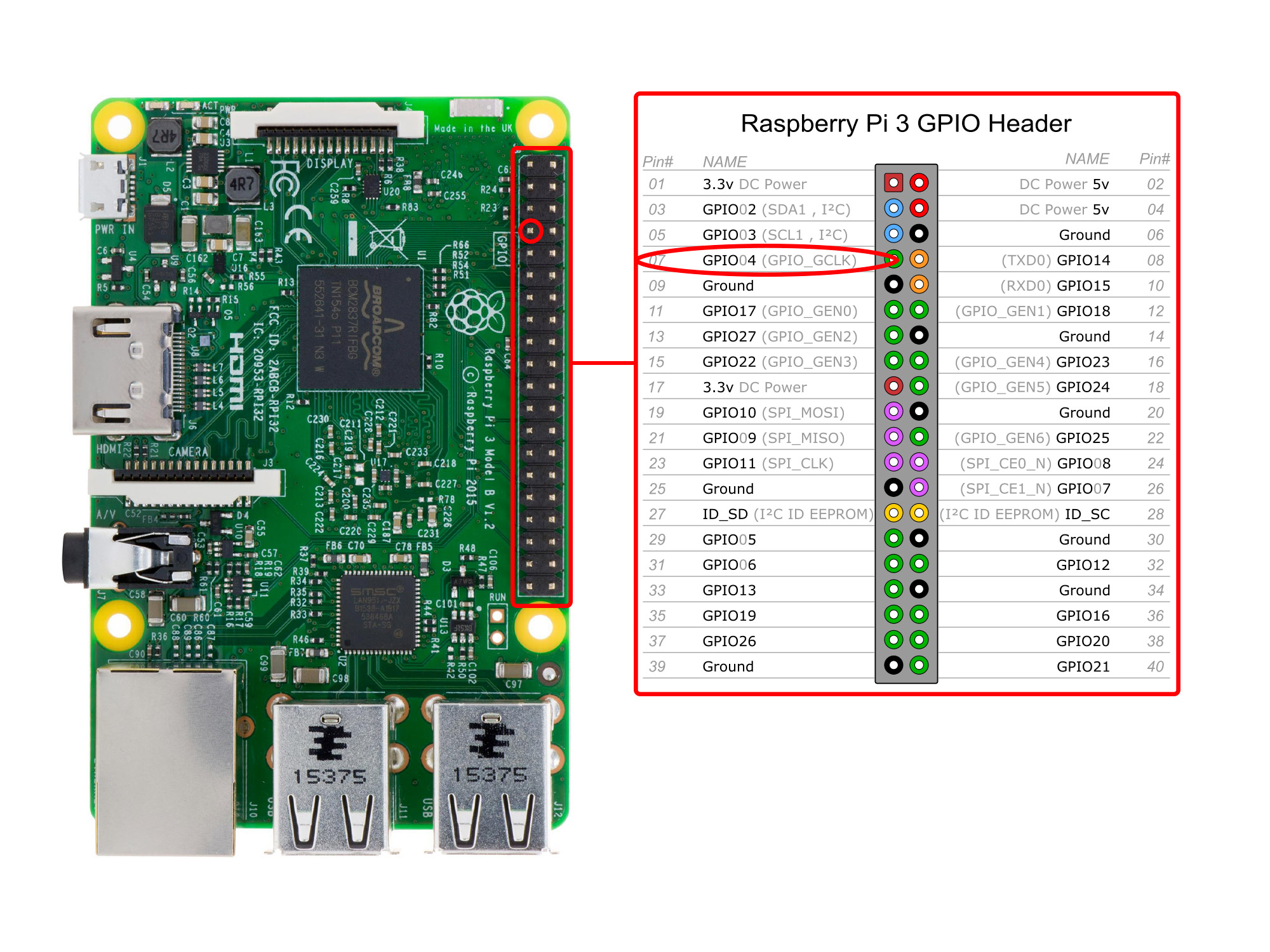 GPIO port to use to create a radio with Raspberry Pi