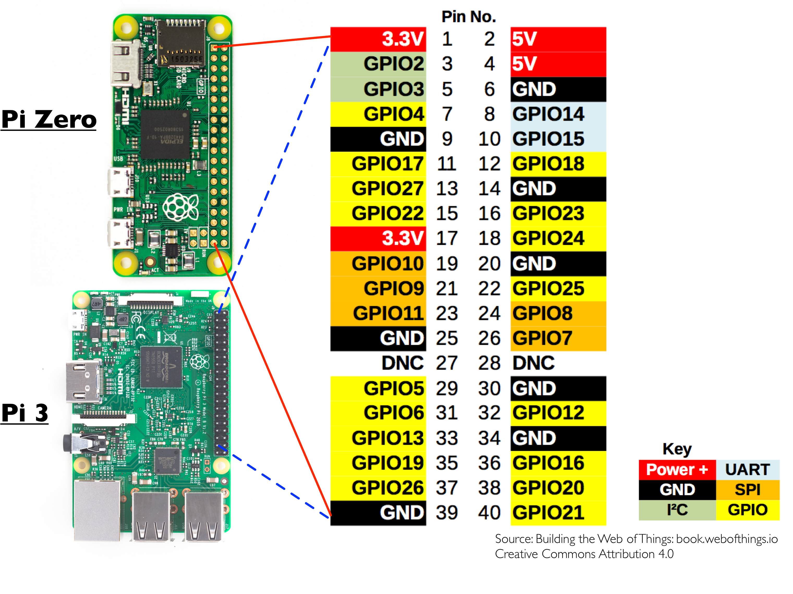 Raspberry pi порты. Raspberry 3 распиновка. Raspberry Pi 3 GPIO распиновка. Raspberry Pi 4 распиновка. Raspberry Pi 4 pinout.