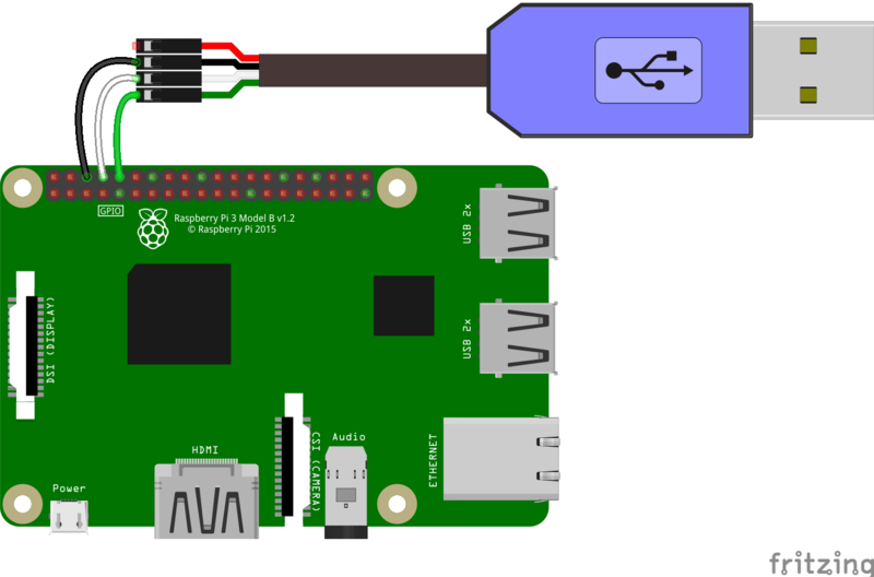 Connection diagram via the serial port to the Raspberry Pi