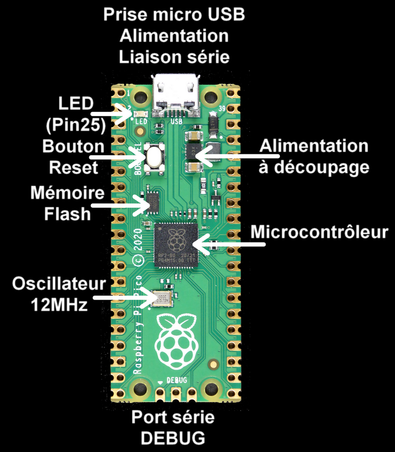 Raspberry Pi Pico W Diagram